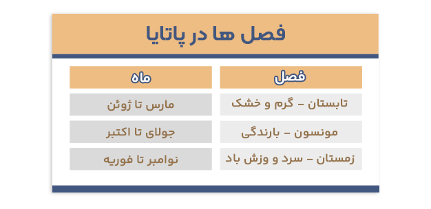 بهترین زمان سفر به پاتایا