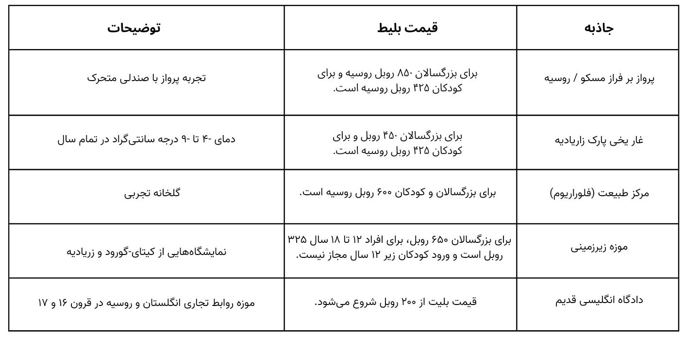 هزینه