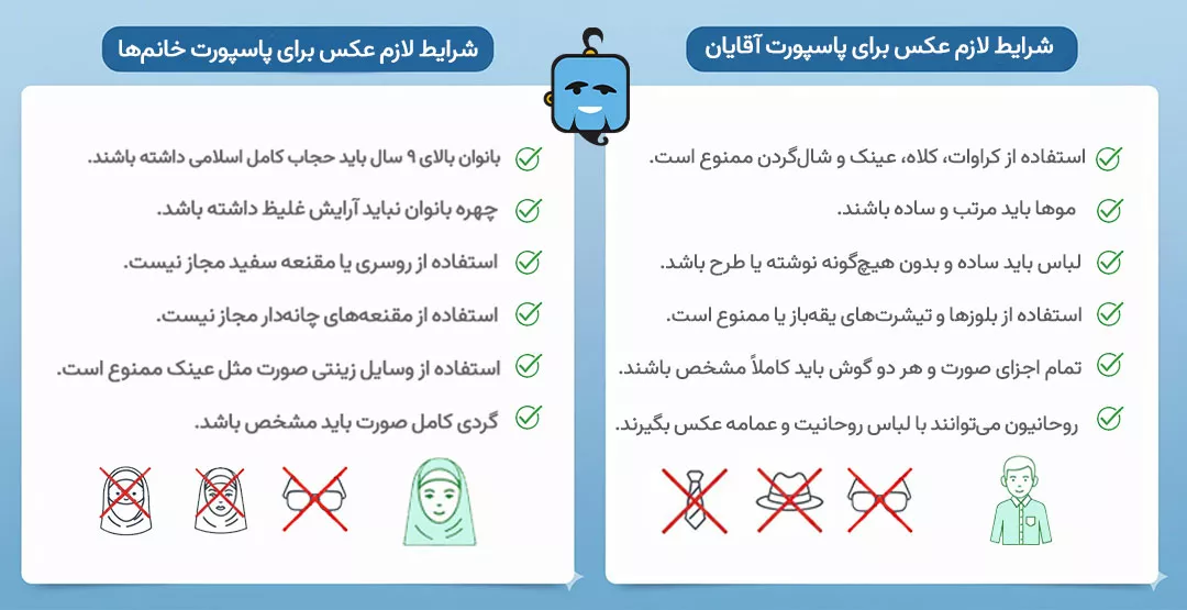 مدارک لازم برای پاسپورت و تمدید آن ۱۴۰۴ + هزینه ها