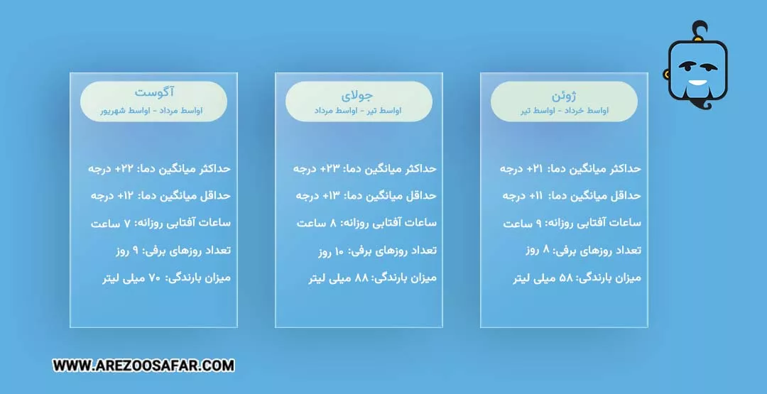 جزئیات آب و هوای روسیه در تابستان