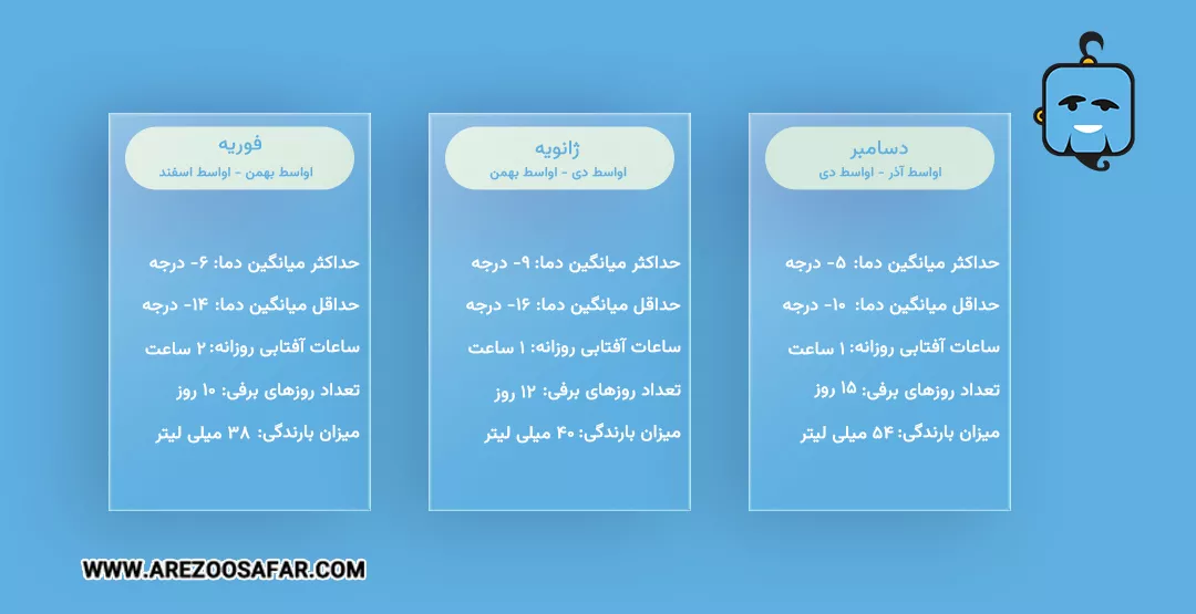 جزئیات آب و هوای روسیه در زمستان