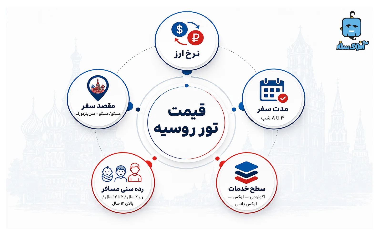 قبل از خرید تور روسیه، این ۹ سوال را بپرسید