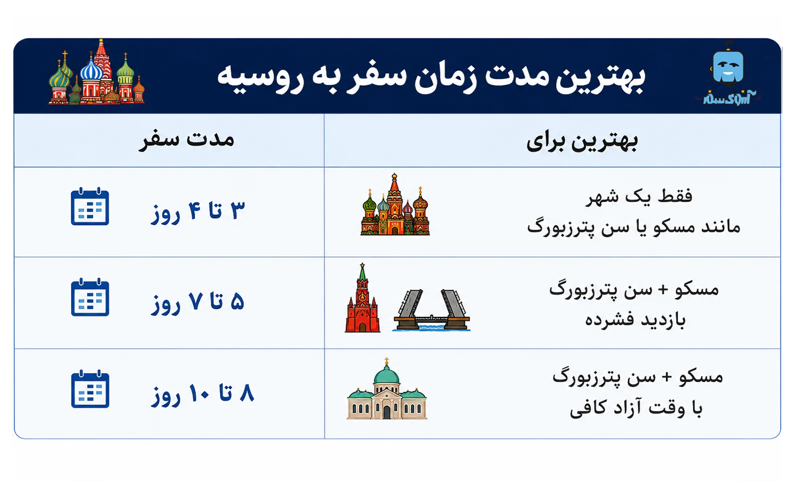 قبل از خرید تور روسیه، این ۹ سوال را بپرسید