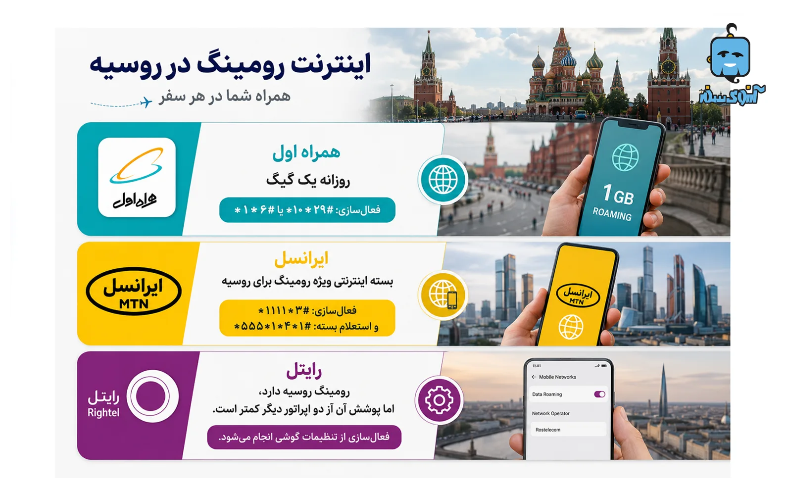 خرید سیم‌کارت در روسیه؛  راهنمای استفاده از اینترنت در روسیه