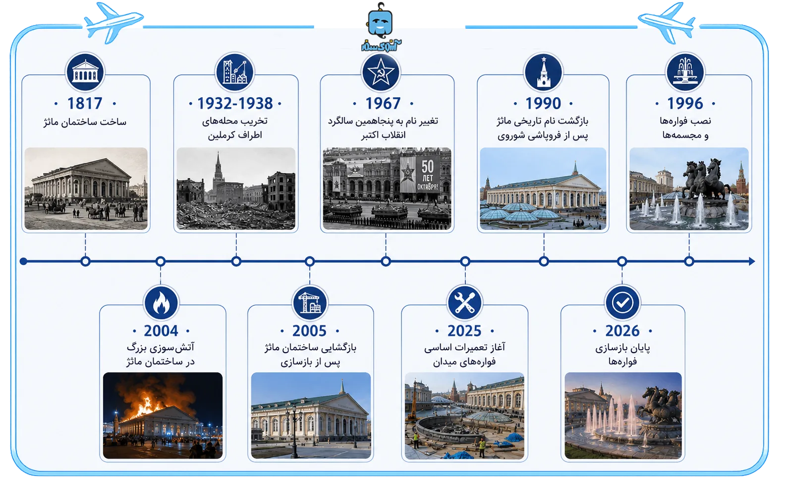 میدان مانژ